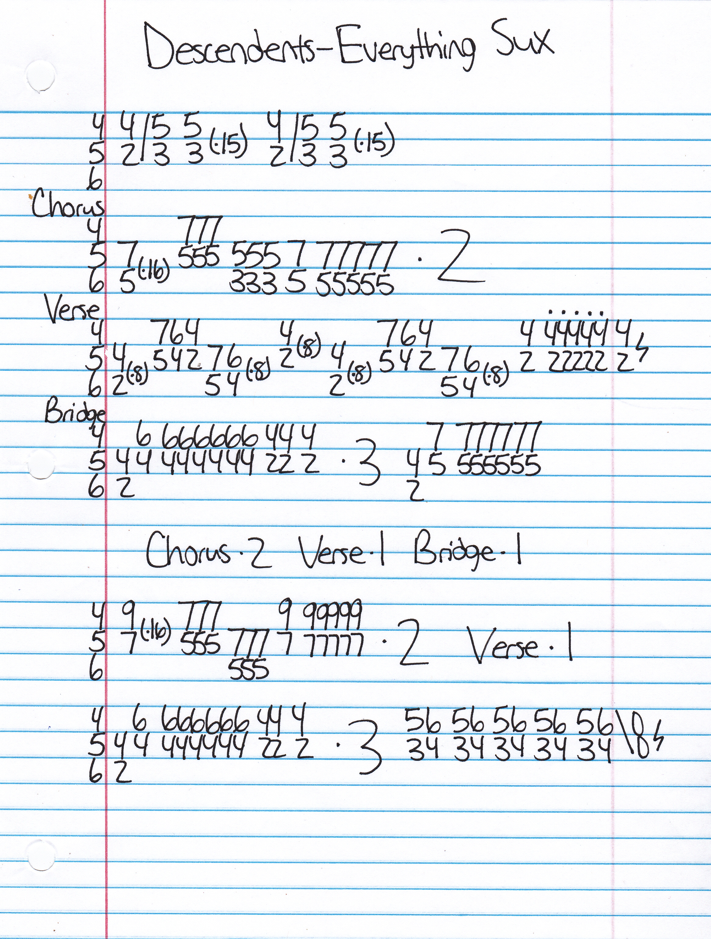 High quality guitar tab for Everything Sux by Descendents off of the album Everything Sucks. ***Complete and accurate guitar tab!***